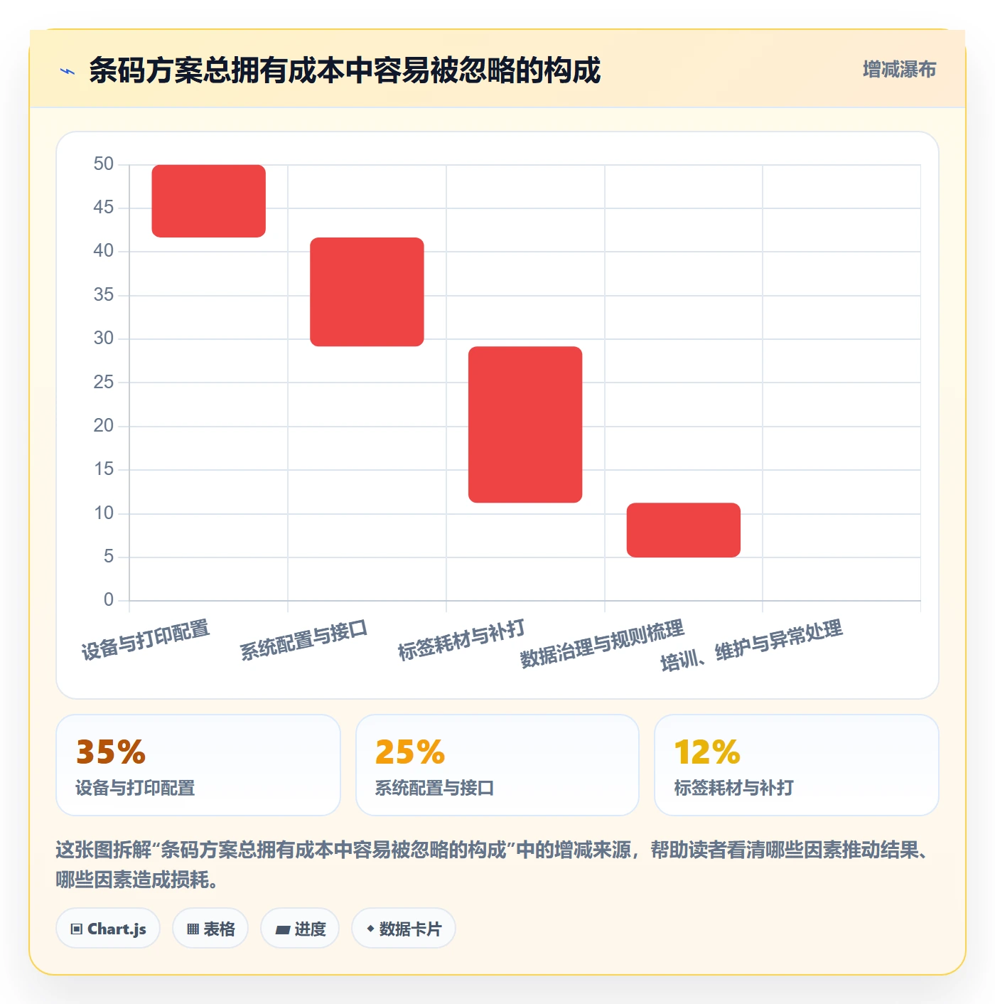 库存管理系统管理要点：条码作业的入门指南如何设计