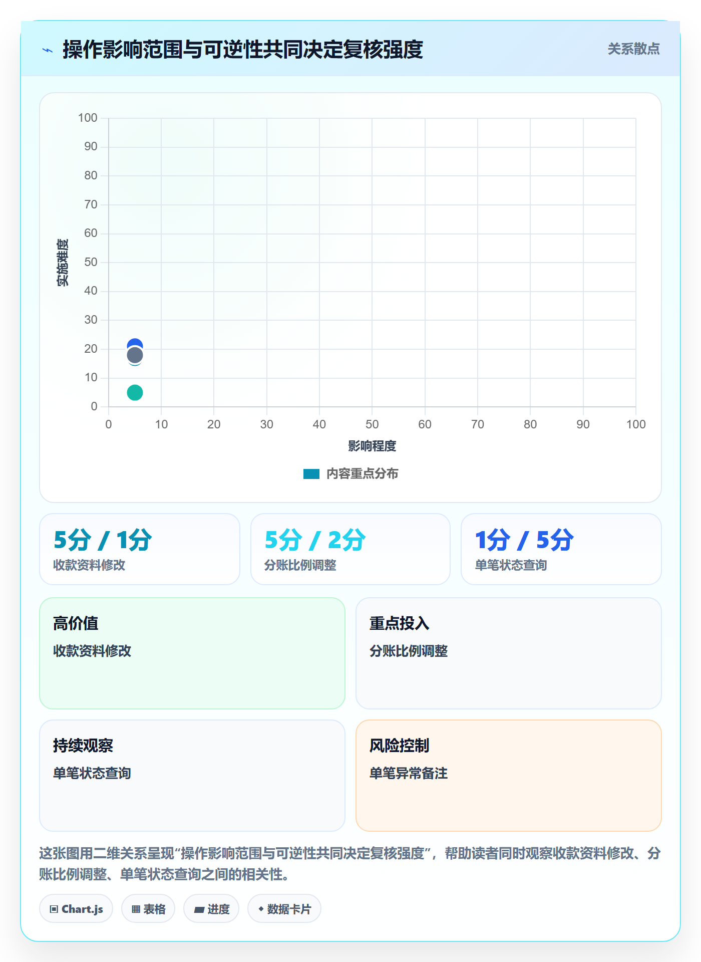 分账系统运营框架：把权限风控纳入日常管理