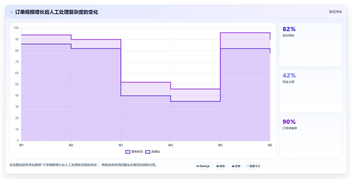 电商辅助软件：创业公司入门版清单：开店准备需要检查哪些环节