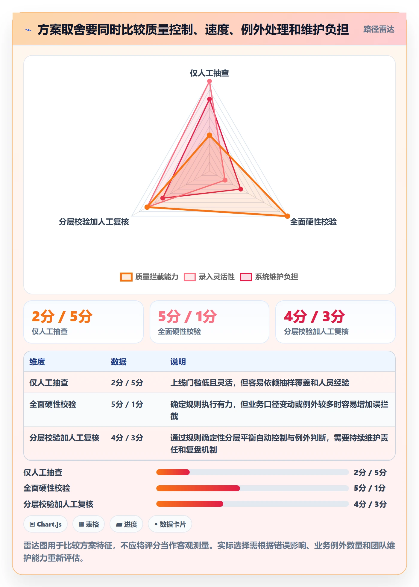 erp数据录入系统搭建：质量检查从哪里开始