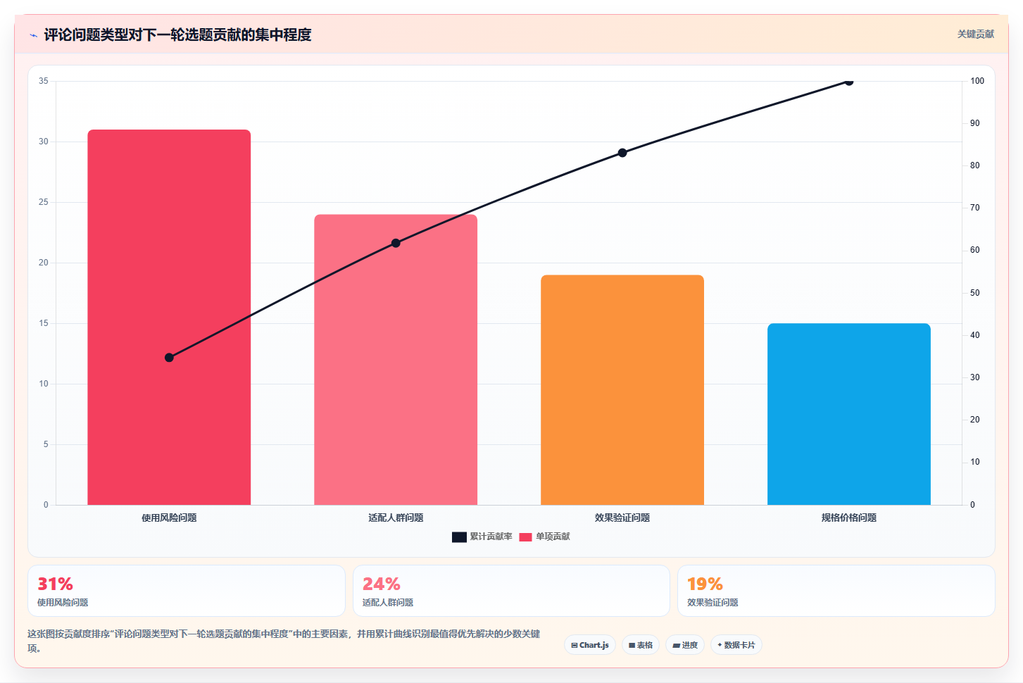 小红书数据分析：品牌商家场景拆解：品牌种草如何做到找到有效选题