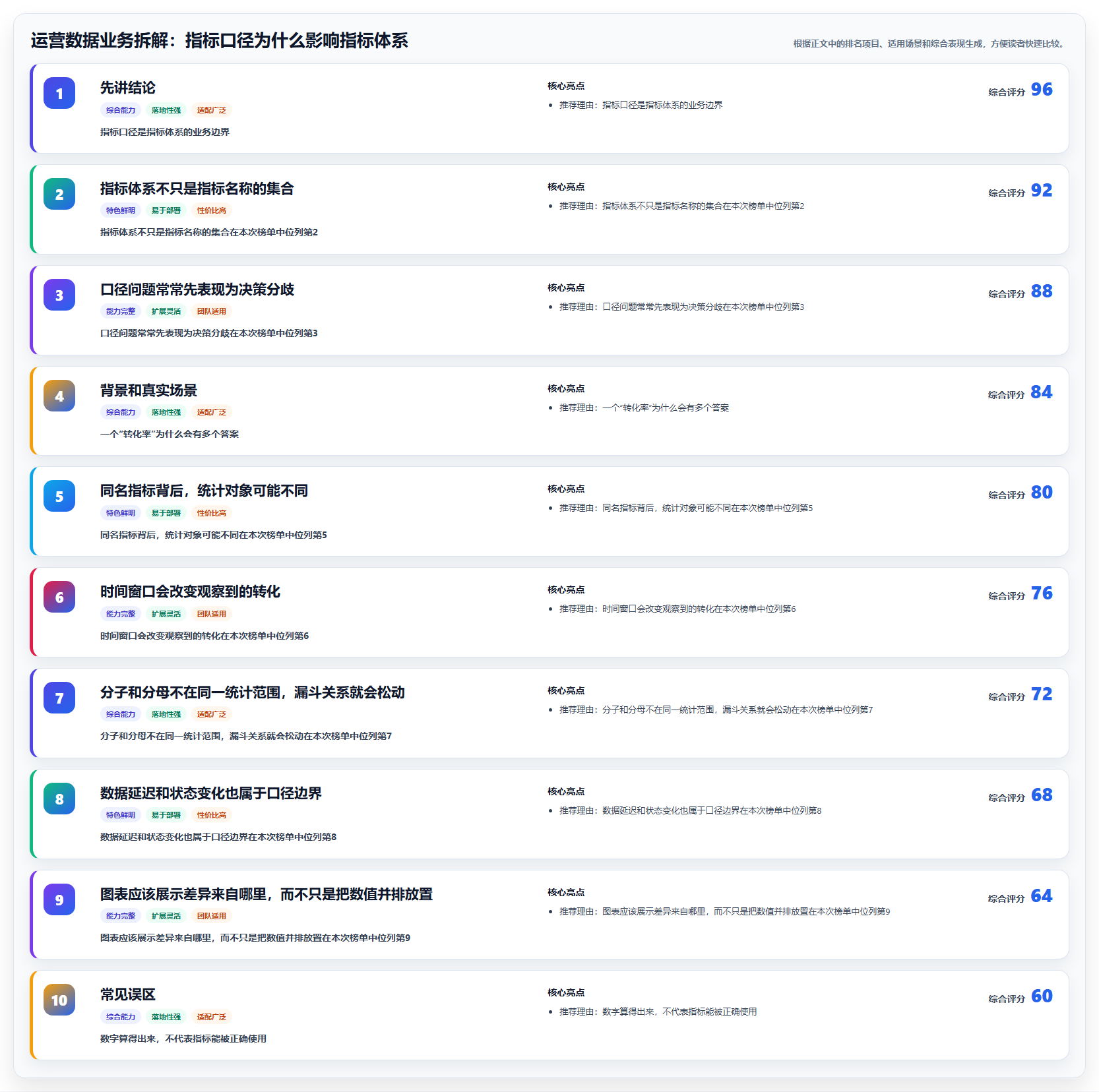 运营数据业务拆解：指标口径为什么影响指标体系
