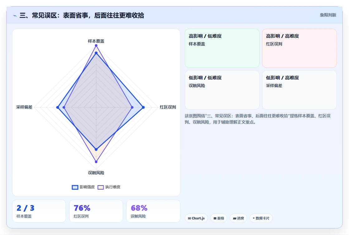 三、常见误区：表面省事，后面往往更难收拾