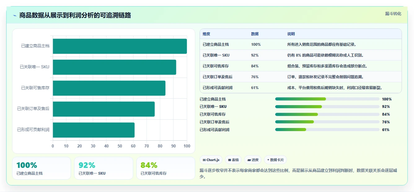电商管理业务拆解：商品管理为什么影响中小商家