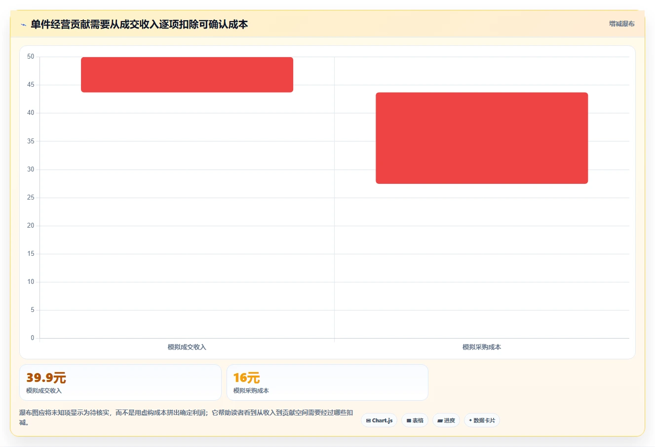 拼多多数据分析工具免费操作手册：选品数据对应的落地案例步骤