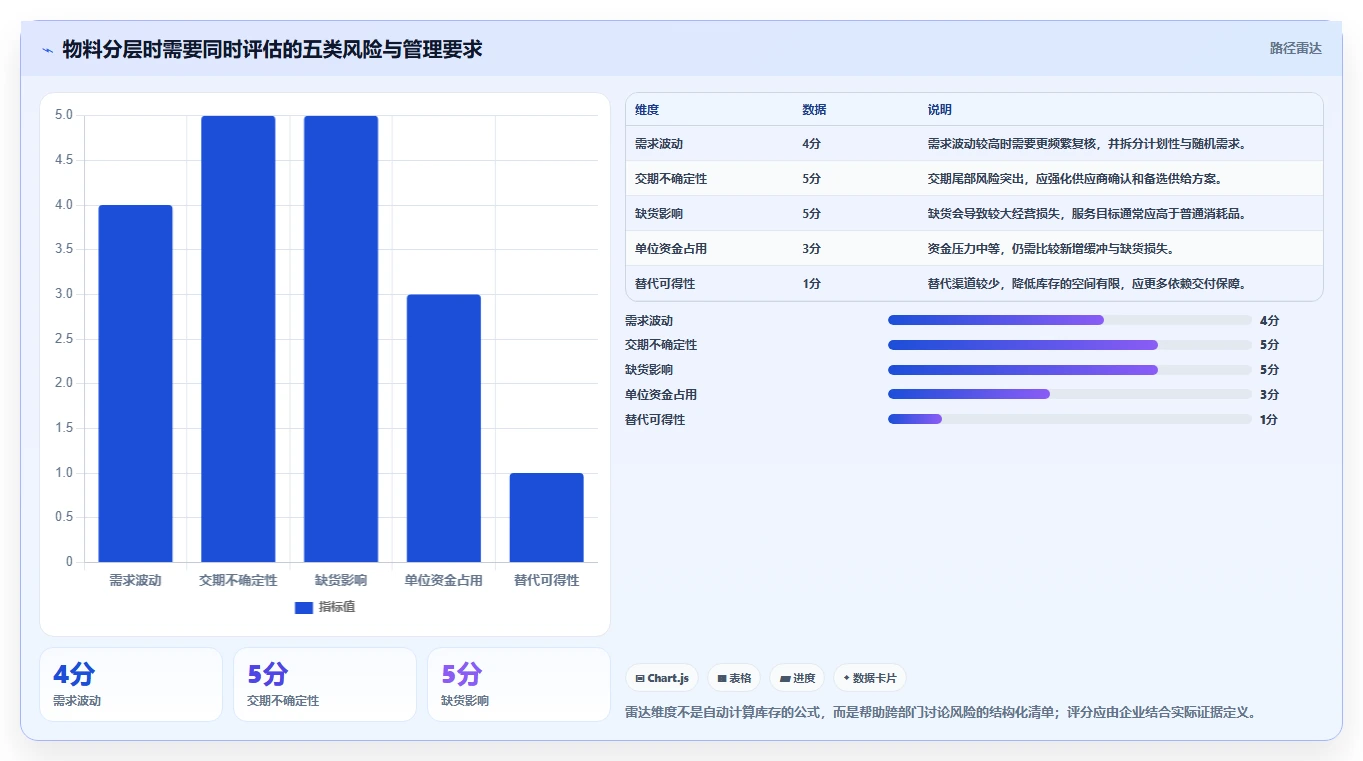 想做好仓库安全库存管理，先掌握日常管理中的采购周期