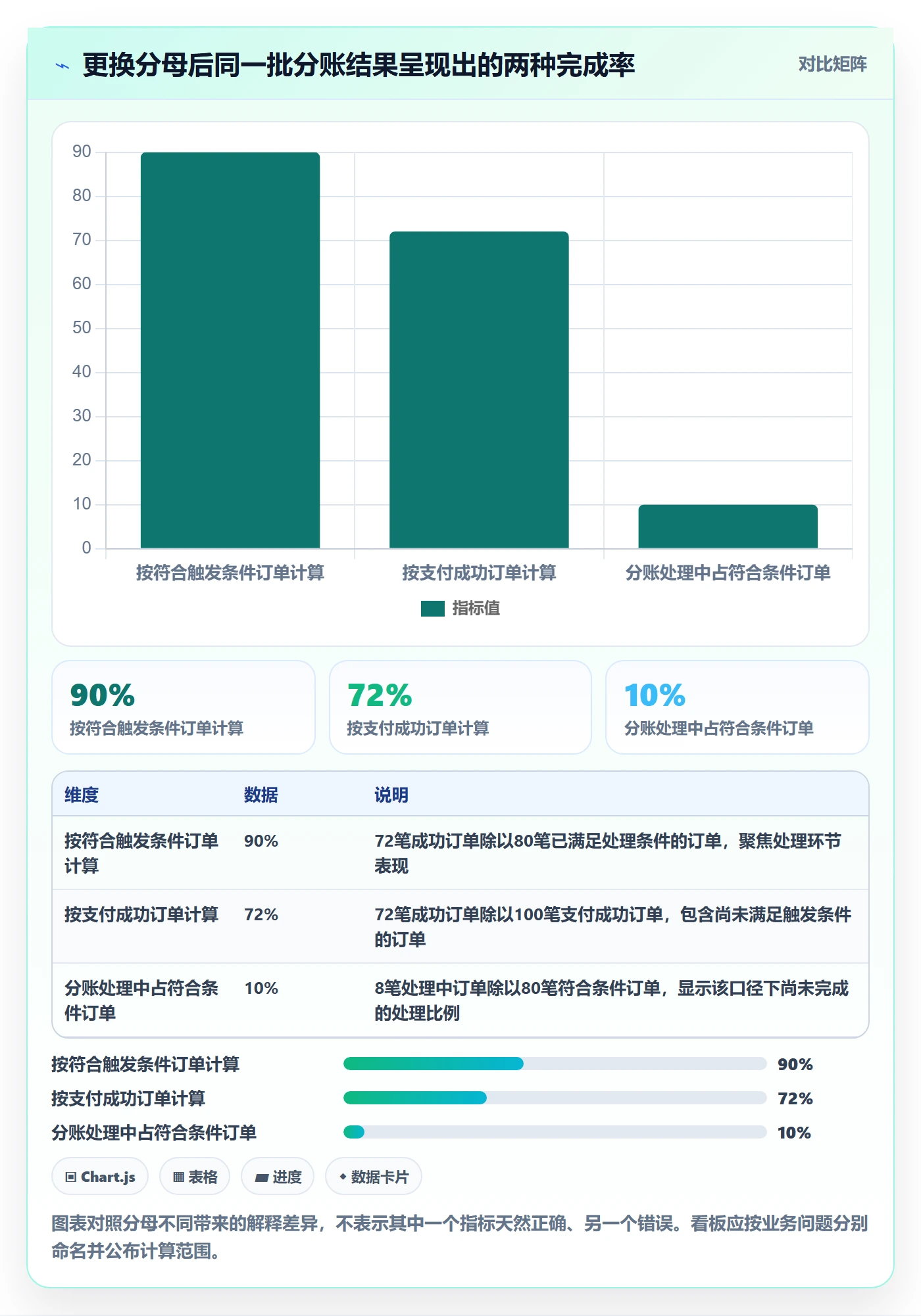 分账系统业务拆解：分账规则为什么影响指标体系