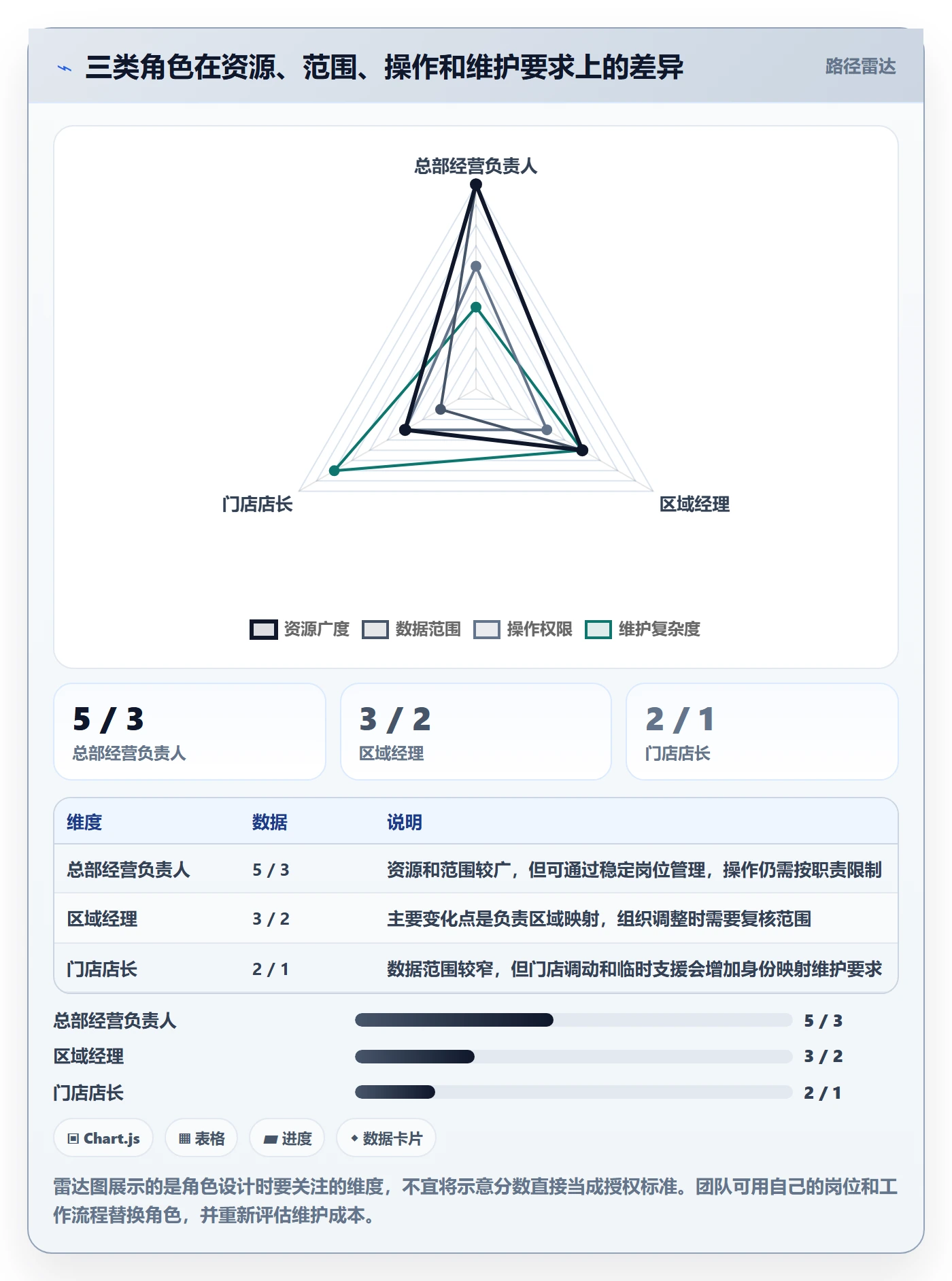 bi 平台怎么落地？从权限体系讲清新手避坑