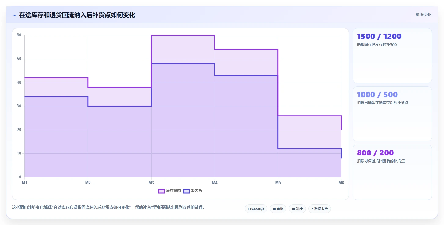库存出入库:电商卖家常见误区:旺季备货为什么总遇到库存积压