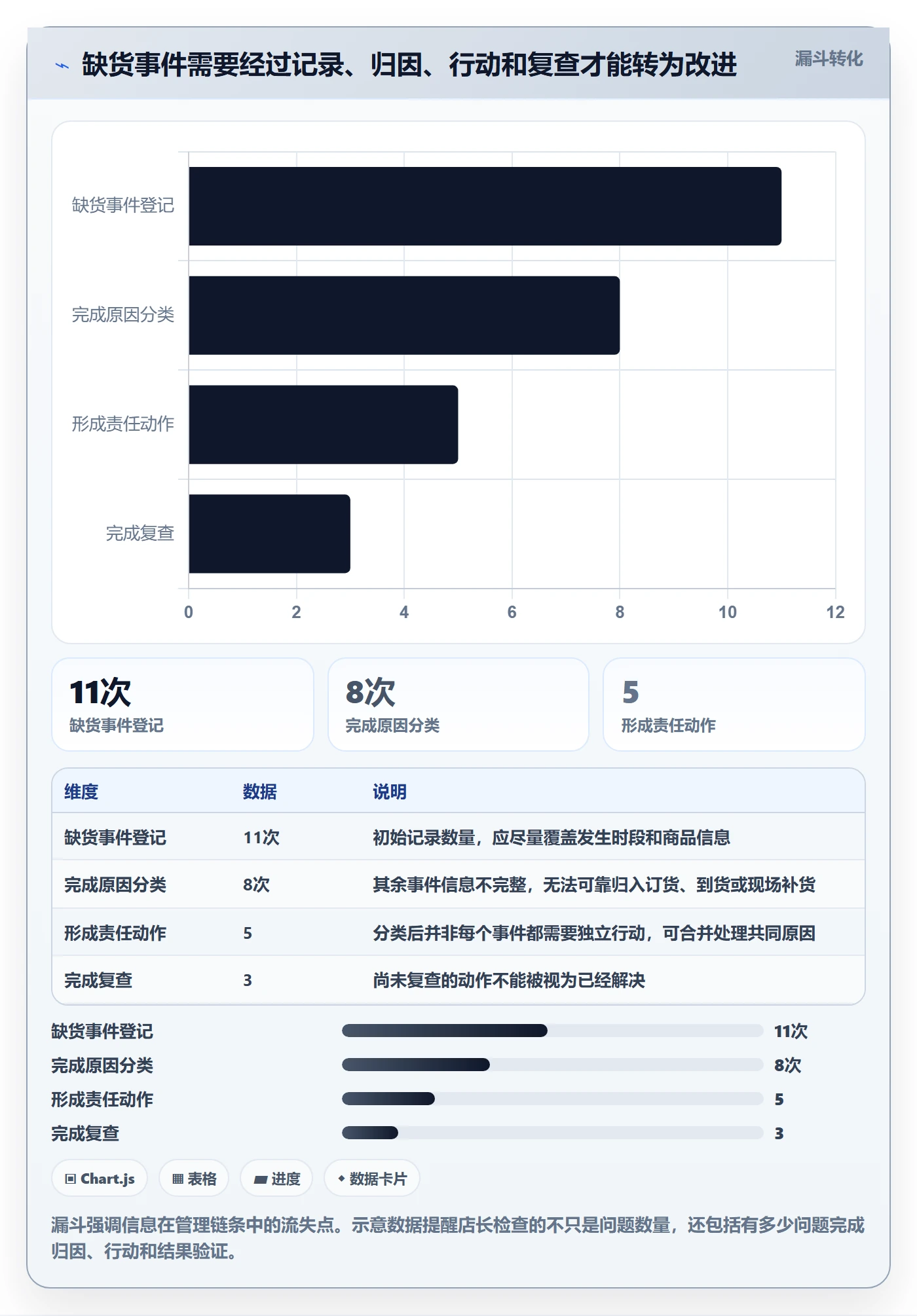 店铺运营管理优化清单：日报周报与实操教程的关键动作