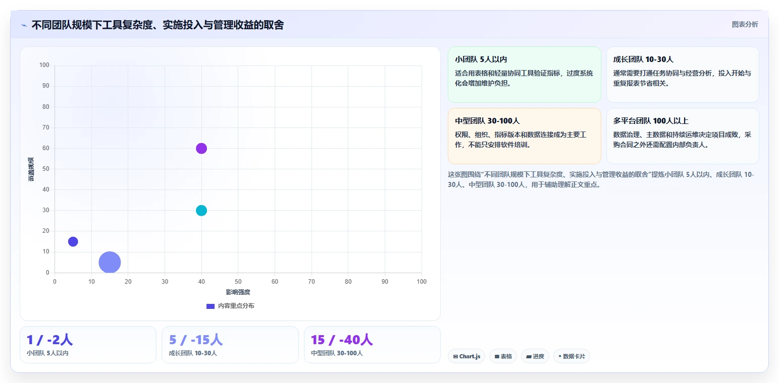 电商管理操作手册：团队绩效对应的工具对比步骤