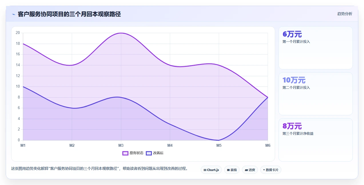 电商辅助软件:多平台卖家团队协同指南:客户服务如何提升改善协作体验