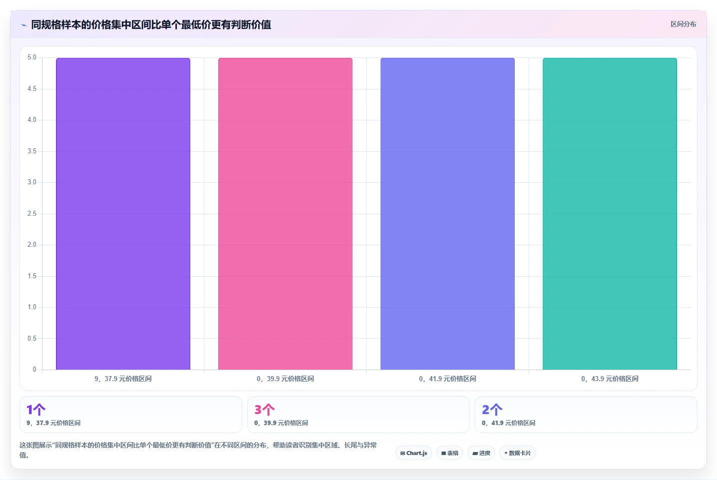 拼多多数据分析工具免费场景解析：价格分析中的进阶玩法怎么处理