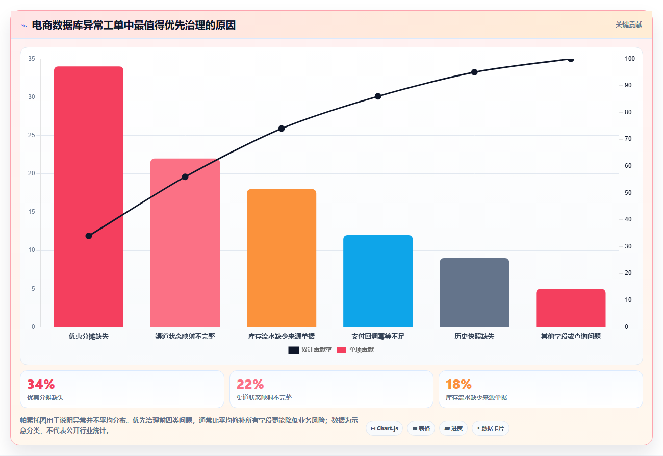 电商系统开发：品牌商家团队版教程：数据库设计从准备到复盘
