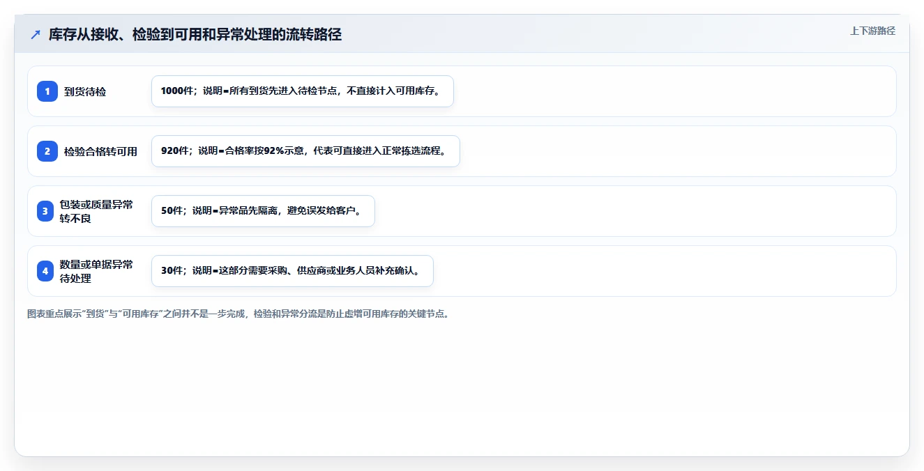 库存出入库：仓库新手怎么用：从退换货到缩短盘点时间