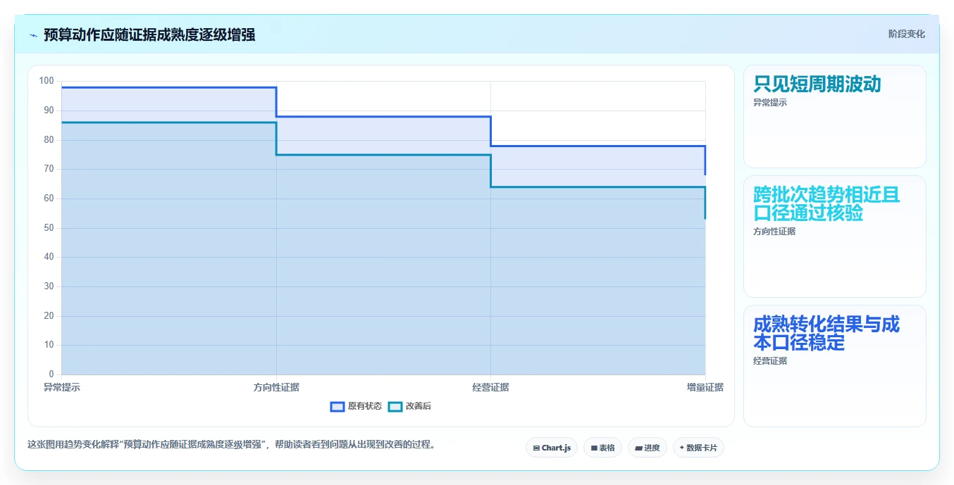 运营数据基础课：渠道对比相关的风险排查一次讲透