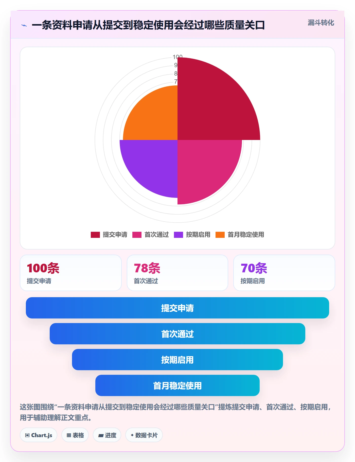 erp数据录入场景解析：基础资料中的精细化运营怎么处理