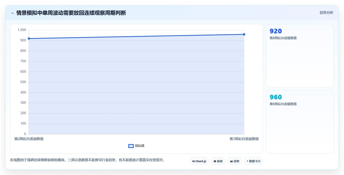 拼多多数据分析工具免费配置指南：流量来源需要哪些自动化方案设置