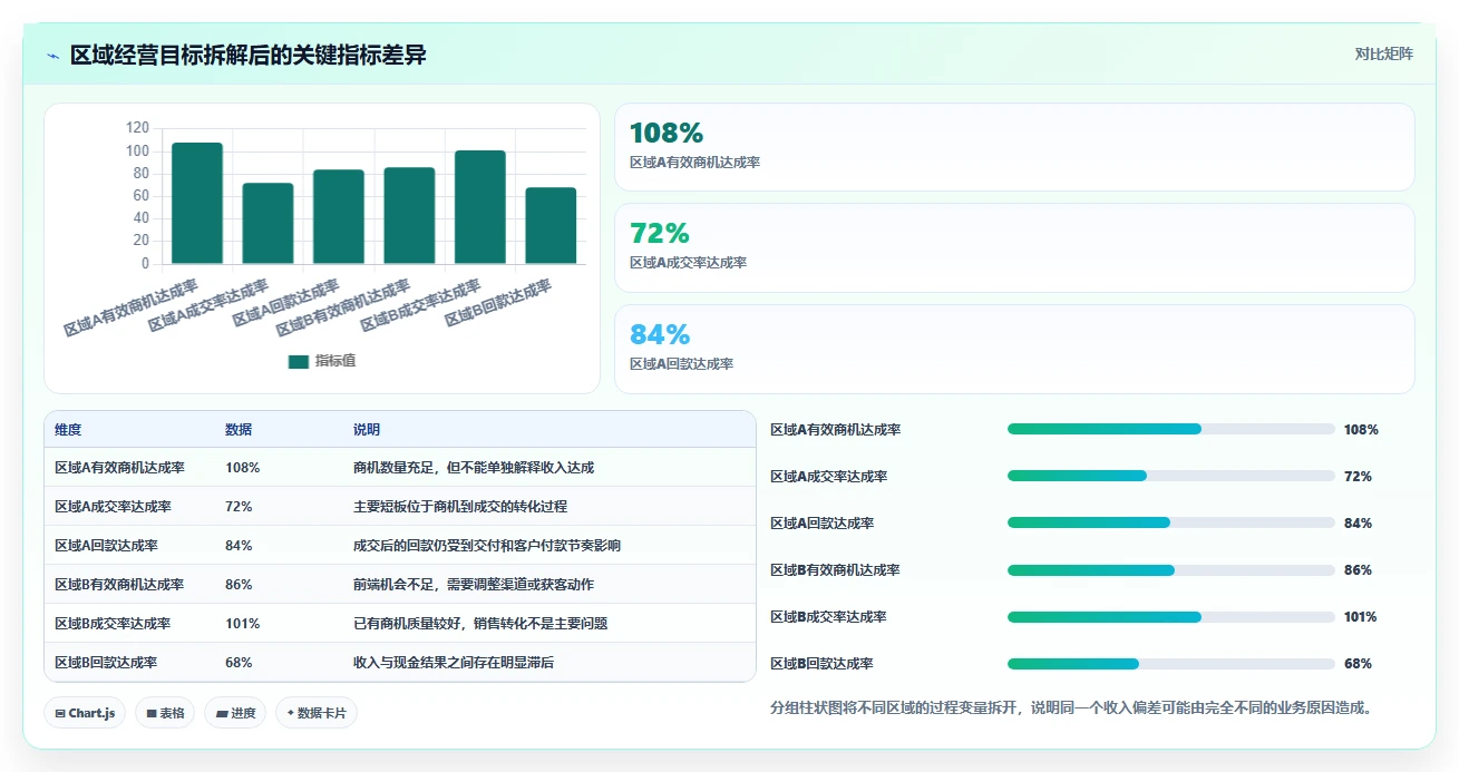 运营管理平台选择标准：目标拆解维度如何评估流程设计