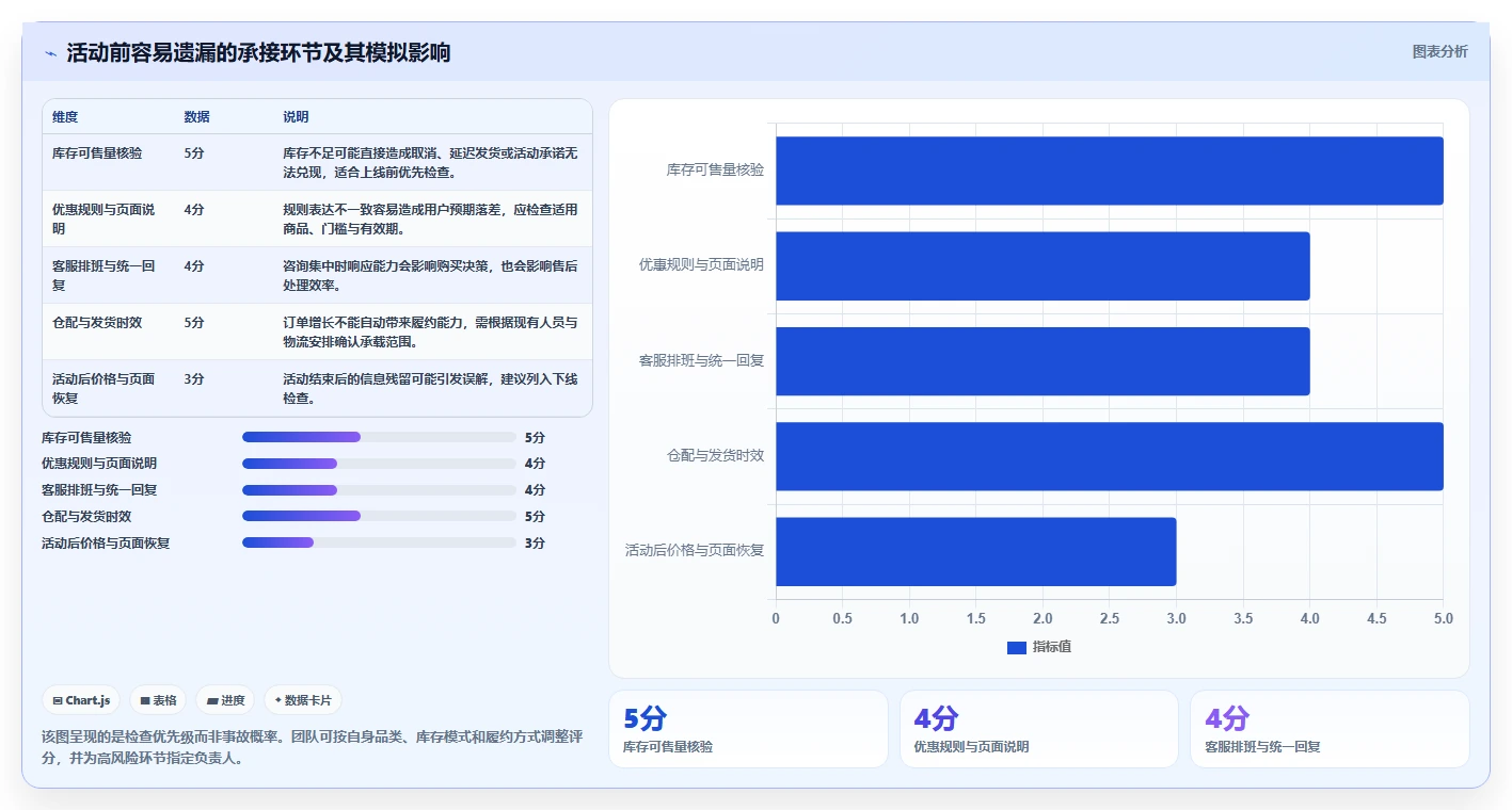 店铺运营包括哪些方面常见误区:活动运营从哪里开始