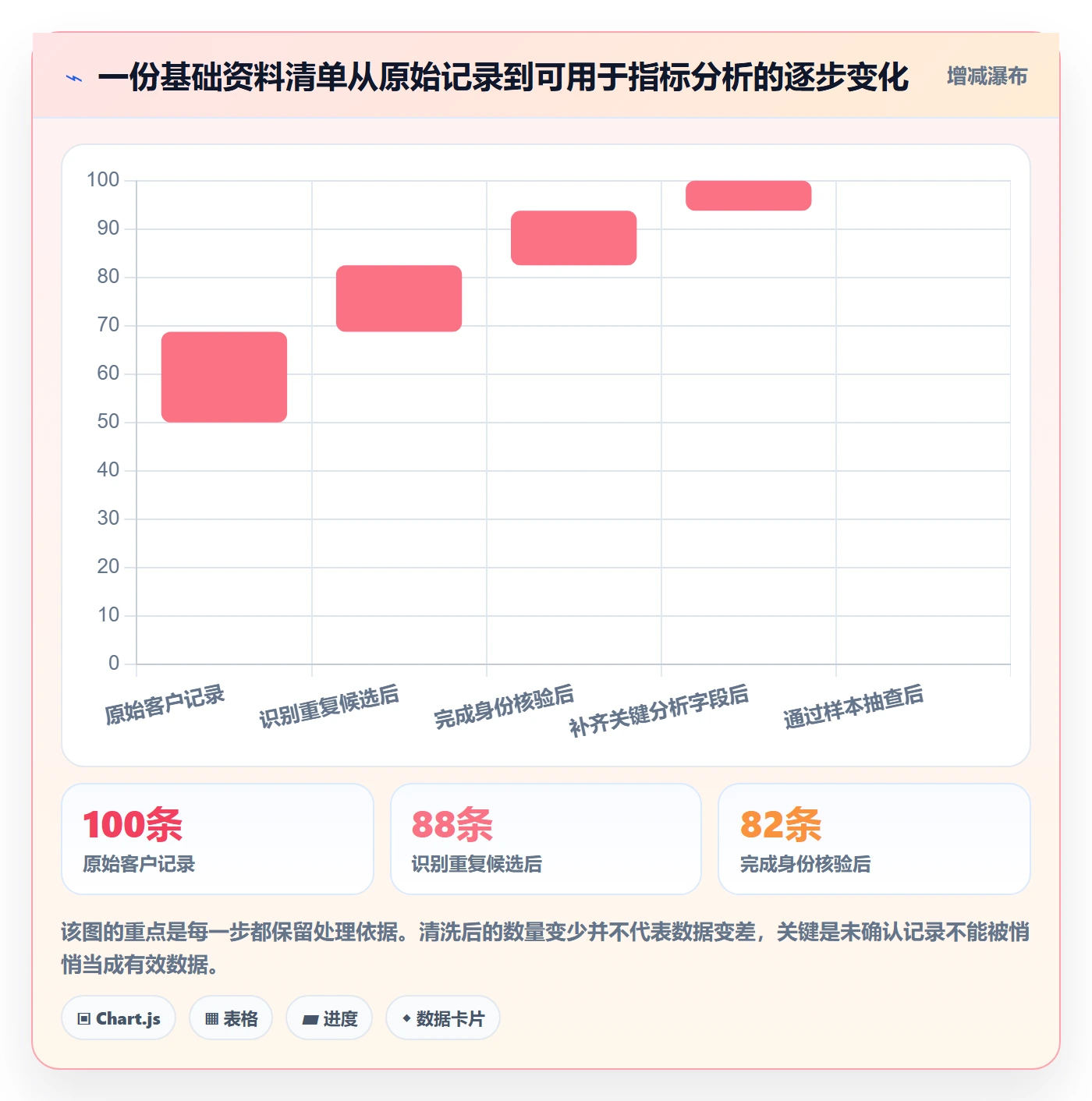 erp数据录入实施路径：基础资料如何完成指标体系