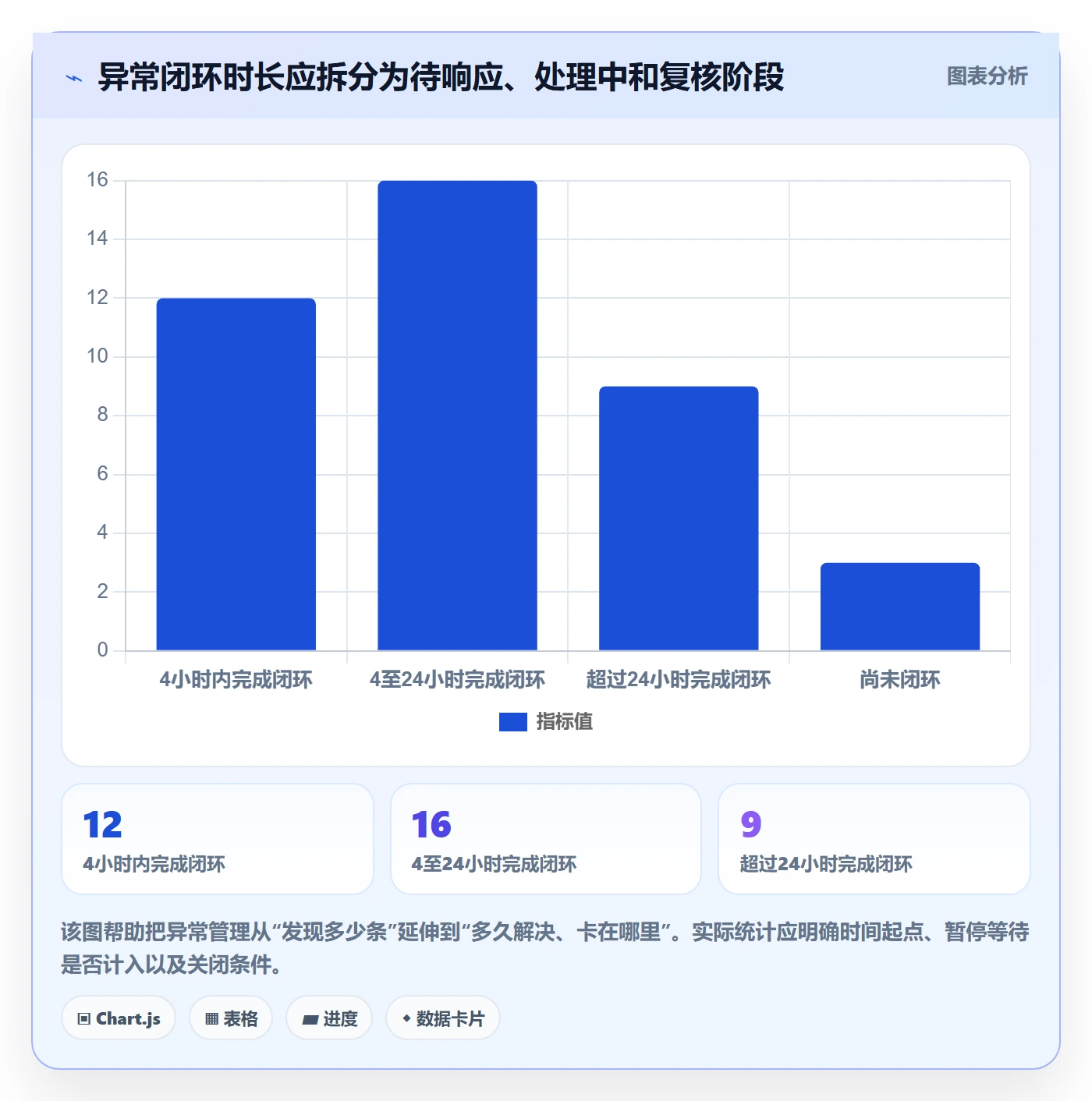 库存管理系统实践指南：库存台账的自动化方案怎样更有效