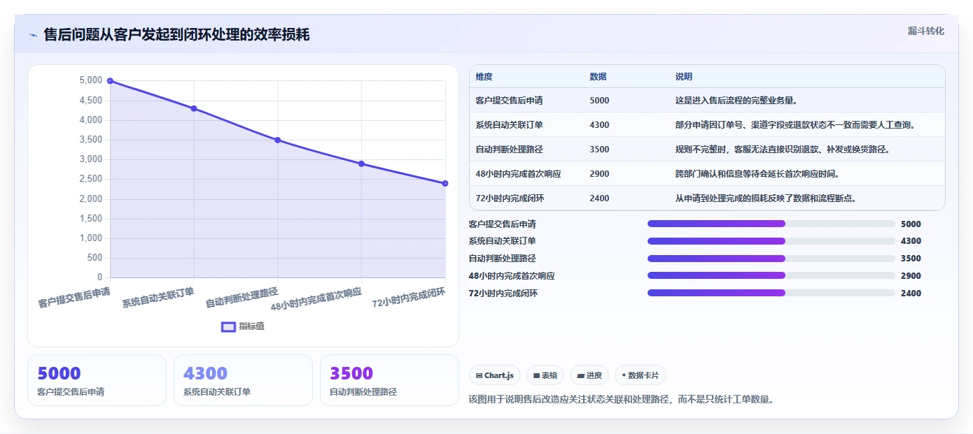 电商系统开发：企业管理层管理升级：系统改造如何支撑降低长期成本
