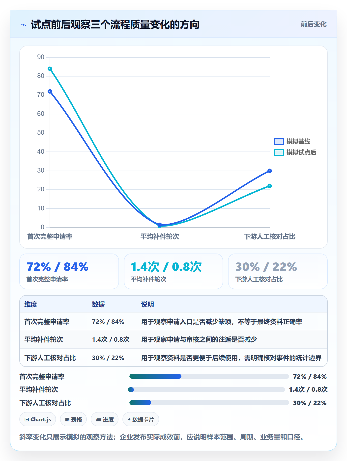 erp数据录入运营框架：把基础资料纳入增长策略