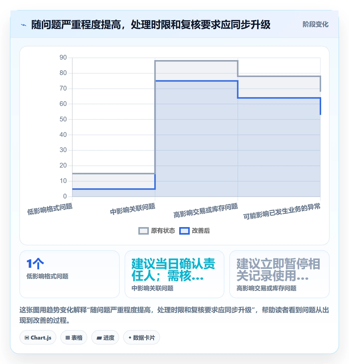 erp数据录入规划方法：错误修正与实操教程如何衔接