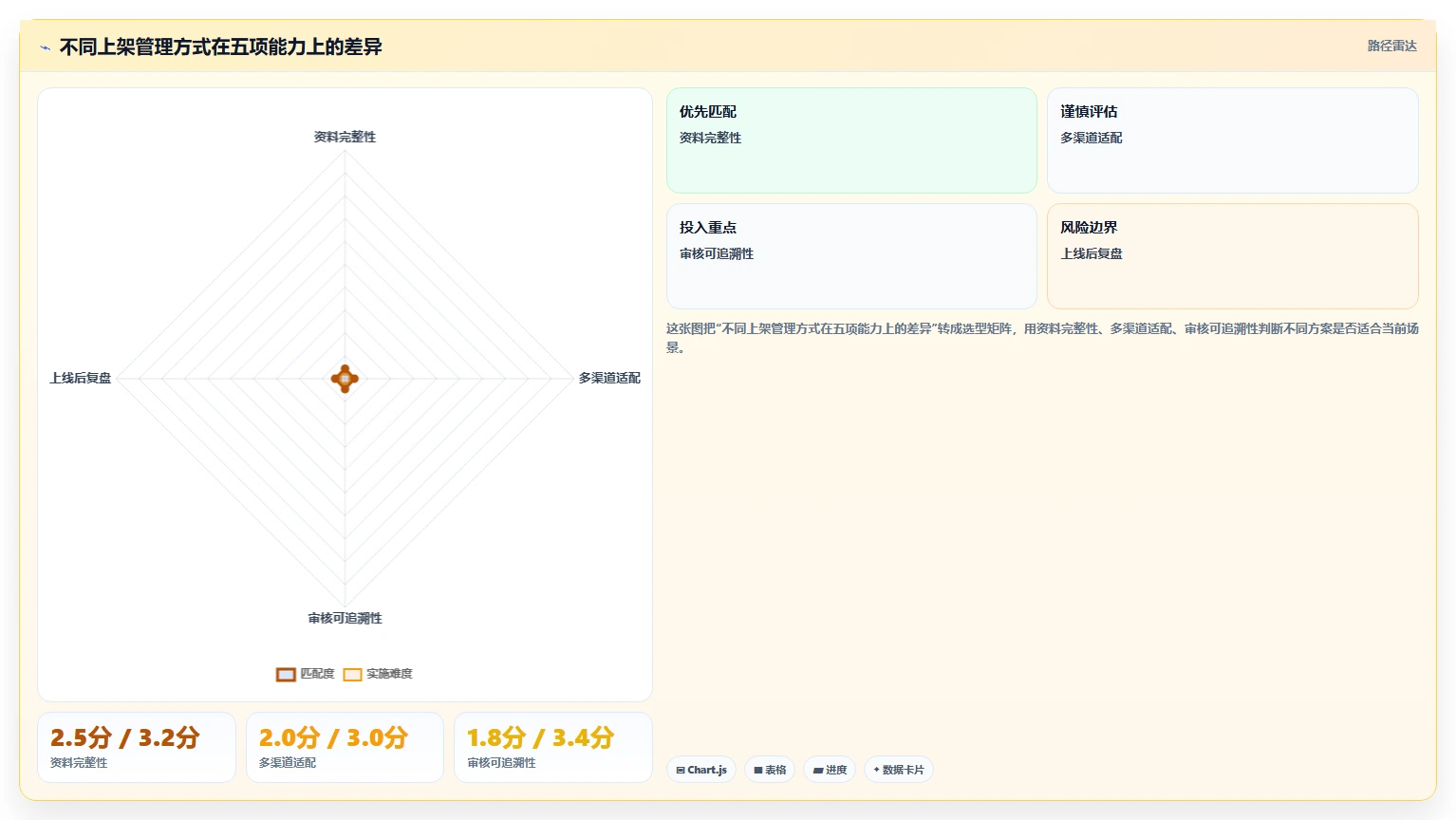 电商辅助软件：运营助理操作手册：内容生产中的商品上架怎么落地