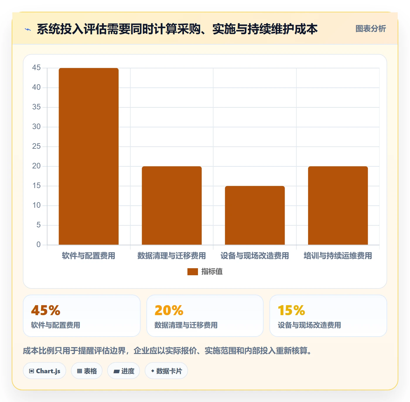 库存管理系统怎么优化？先从出入库流程的系统搭建入手