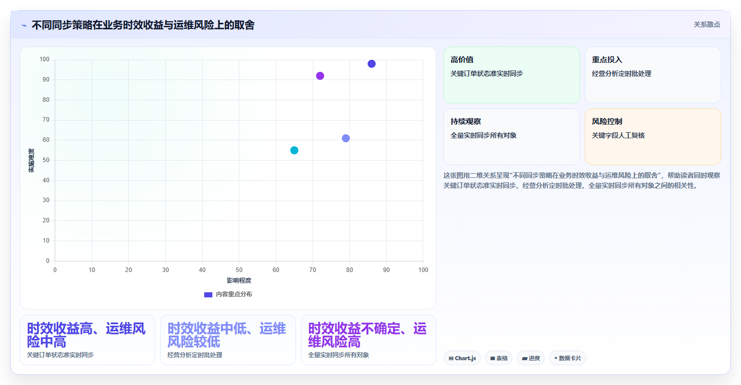 电商crm系统升级方案：用效率提升改善数据打通