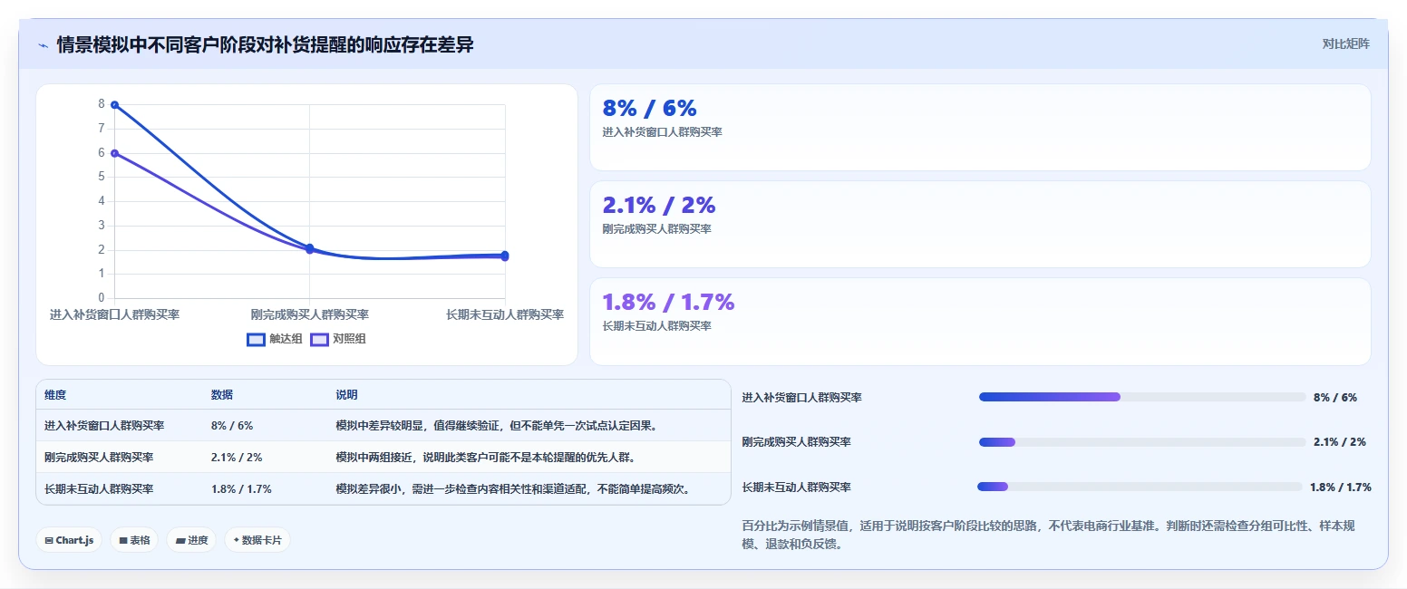 电商crm系统进阶玩法全解析：重点看懂私域触达
