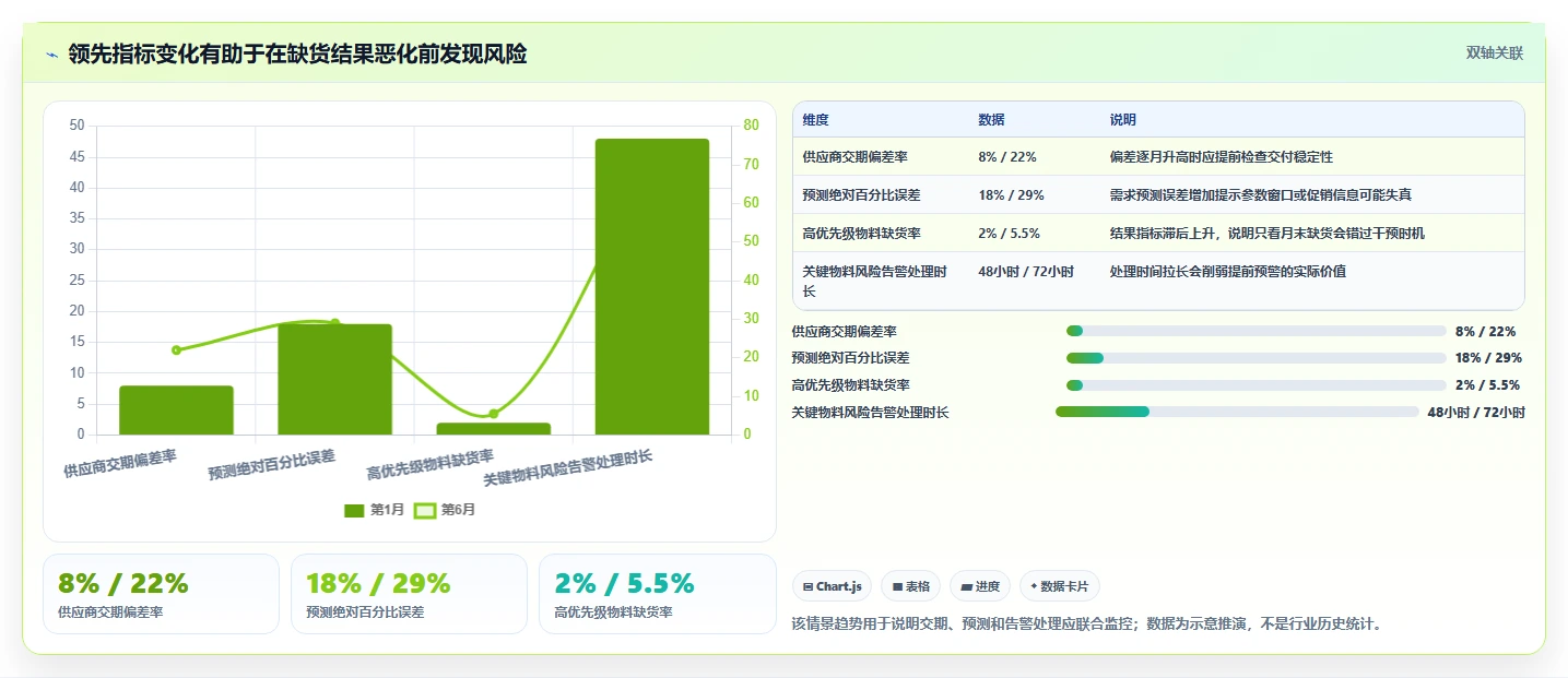 仓库安全库存管理方案设计：动态调整场景的进阶玩法怎么做