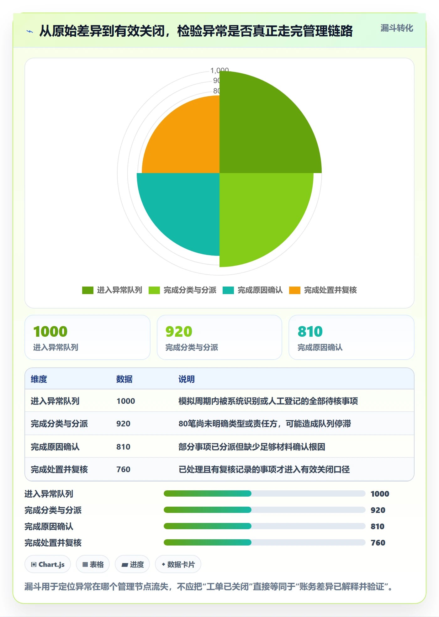 分账系统决策指南：用指标体系判断对账管理方案