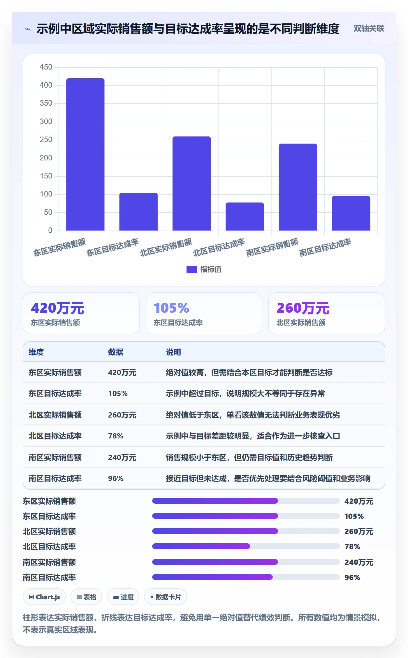 bi 平台怎么优化？先从仪表盘的核心功能入手