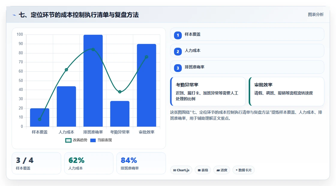 七、定位环节的成本控制执行清单与复盘方法
