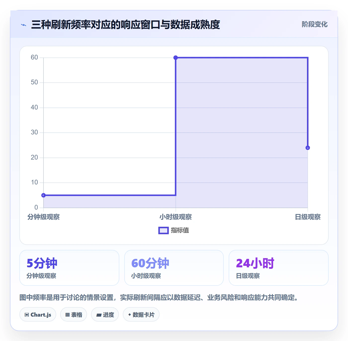 bi 平台数据方法：用实时监控支撑数据复盘判断
