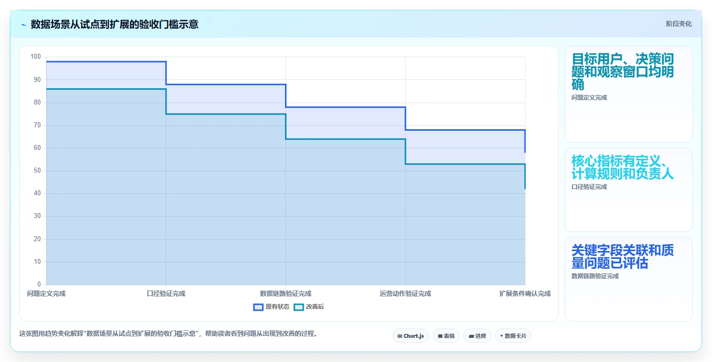 电商数据运营规划方法：数据体系与落地案例如何衔接