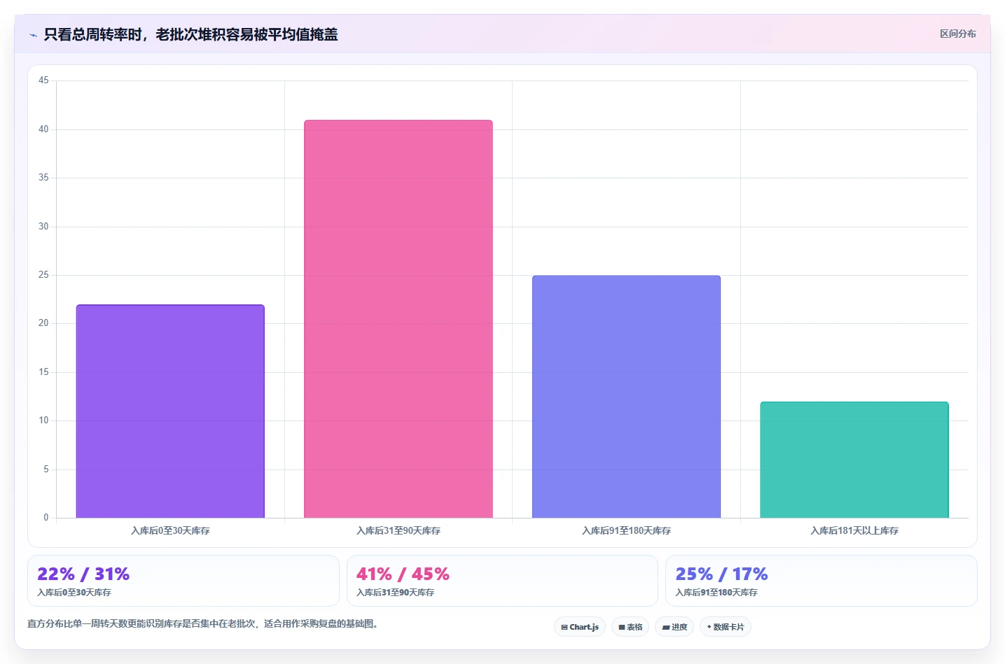 电商仓储管理：采购人员核心指标：判断绩效管理是否正在缓解批次混乱