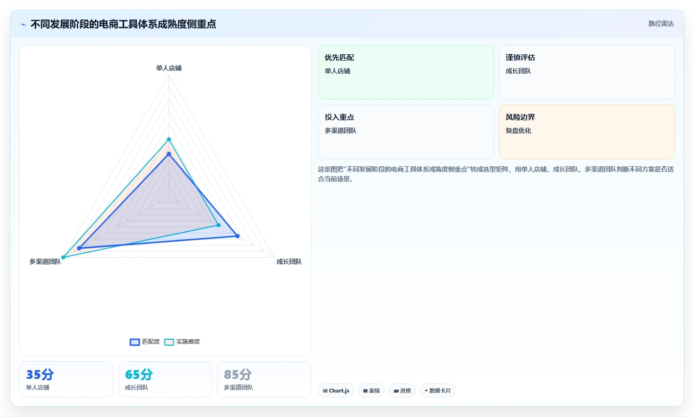电商辅助软件：电商新手一页讲清：数据分析与建立工具体系的关系