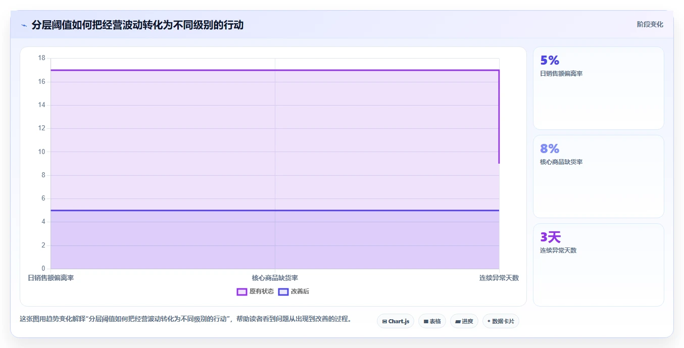 运营管理平台实践指南：经营分析的中小商家怎样更有效