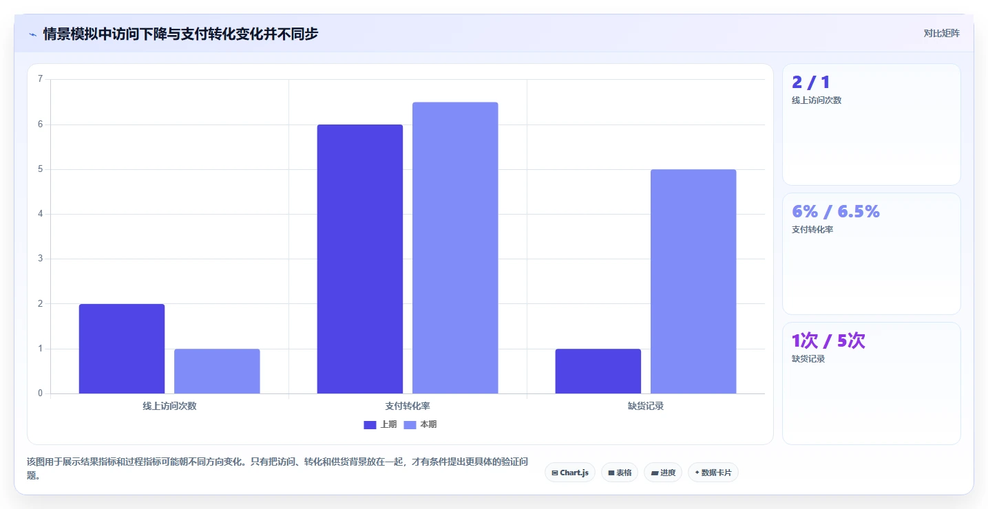 运营数据方案设计：复盘报告场景的中小商家怎么做