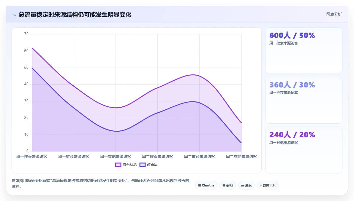 拼多多数据分析工具免费场景解析：流量来源中的多店经营怎么处理