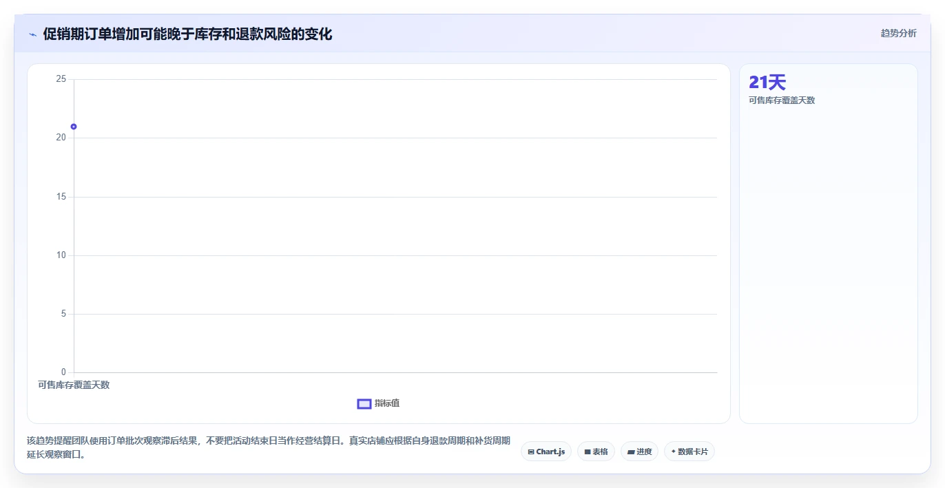 店铺运营包括哪些方面怎么管？以数据分析为核心的进阶玩法方案