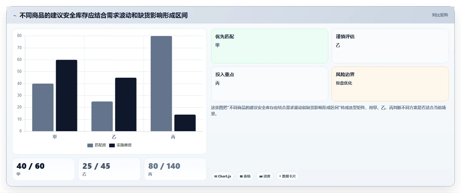 仓库安全库存管理决策指南：用团队协同判断缺货风险方案