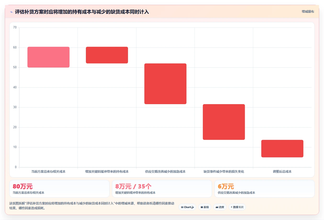 仓库安全库存管理优化清单：分级预警与成本控制的关键动作