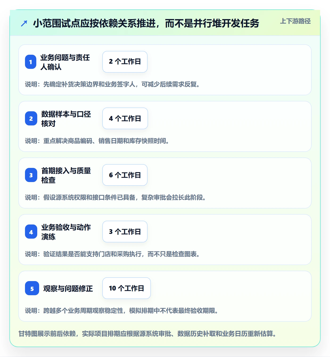 bi 平台管理要点：数据接入的增长策略如何设计