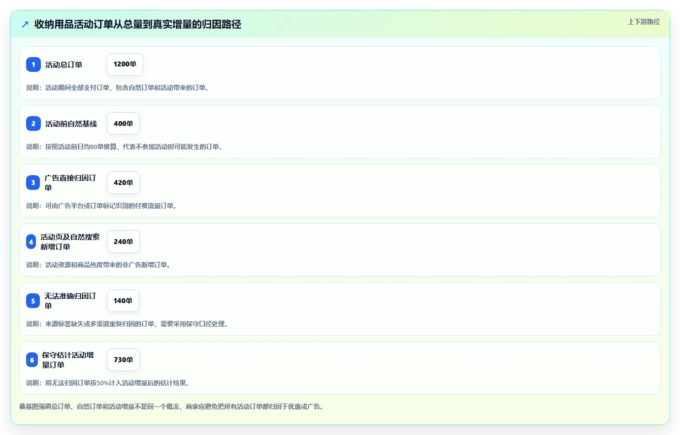 电商管理决策指南：用中小商家判断营销活动方案