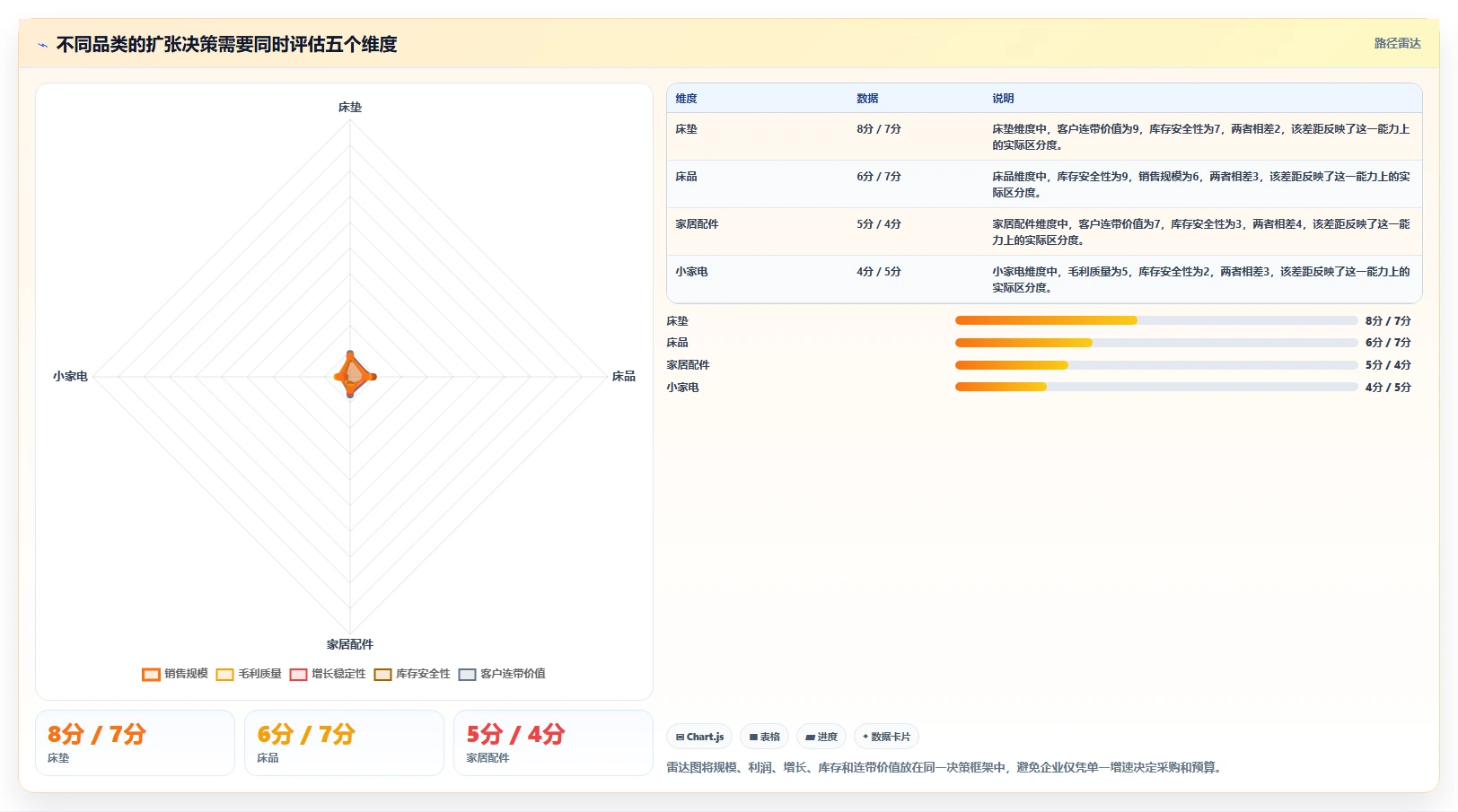 营业额分析：数据分析师一页讲清：品类贡献与快速看懂经营的关系